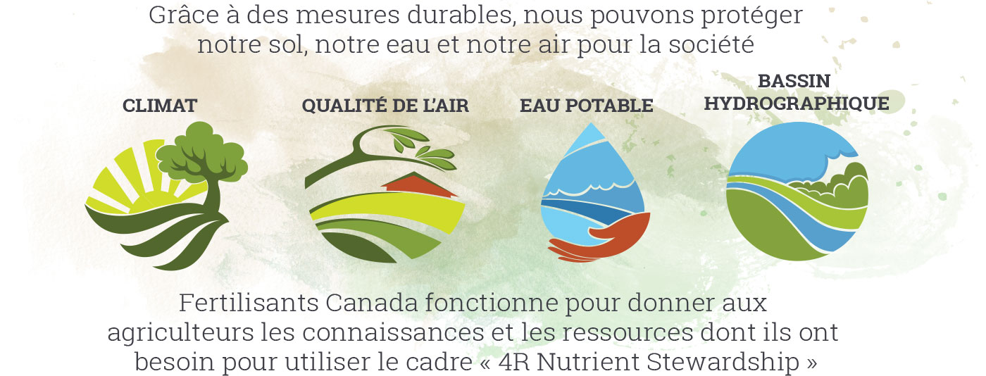 Grâce à des mesures durables, nous pouvons protéger notre sol, notre eau et notre air pour la société Grâce à des mesures durables, nous pouvons protéger notre sol, notre eau et notre air pour la société