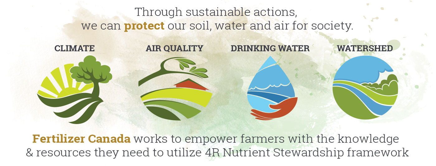 Through sustainable actions, we can protect our soil, water and air for society. Through sustainable actions, we can protect our soil, water and air for society.