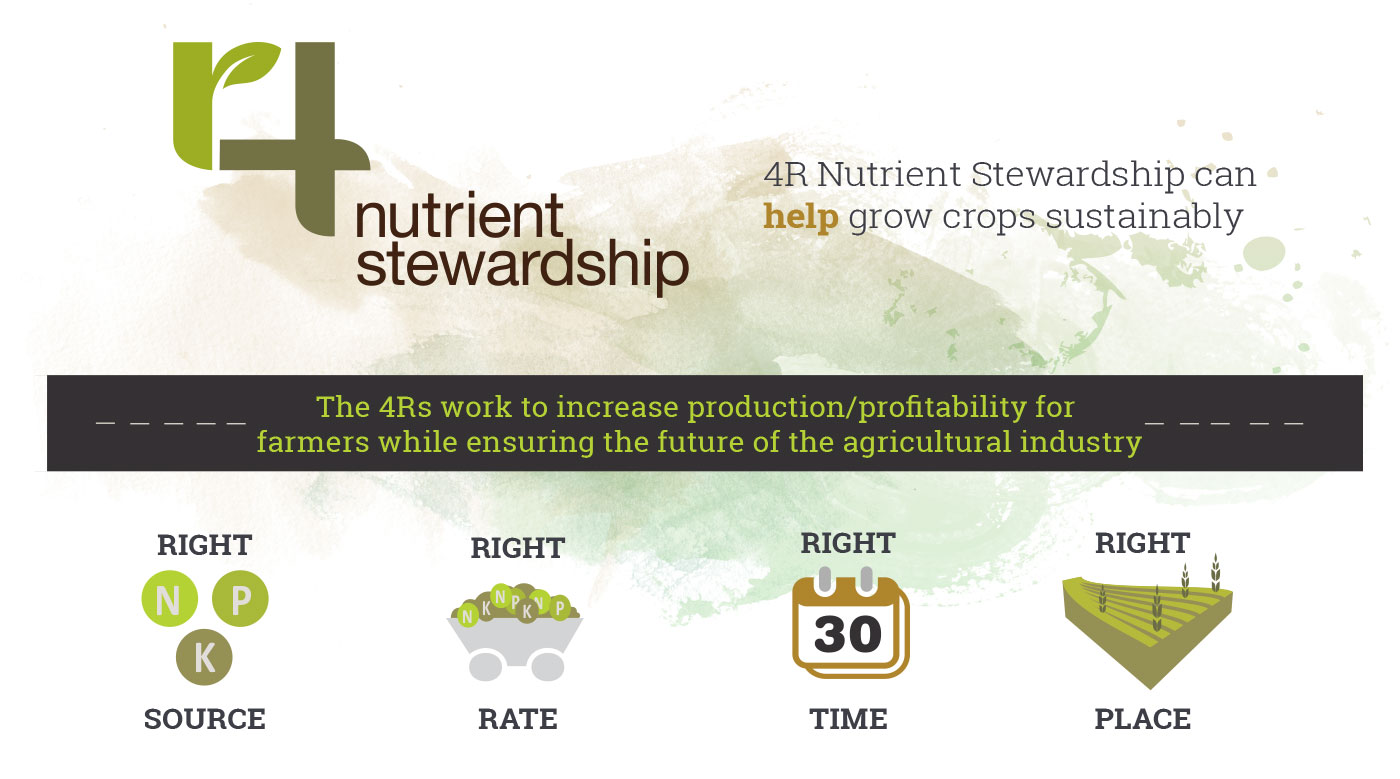 4R Nutrient Stewardship can help grow crops sustainably 4R Nutrient Stewardship can help grow crops sustainably